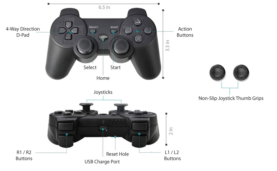 Understanding the PS3 Controller Components